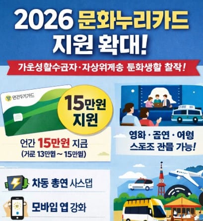 경기침체 속 '문화누리카드' 지원 확대… 소외계층 삶의 질 높인다